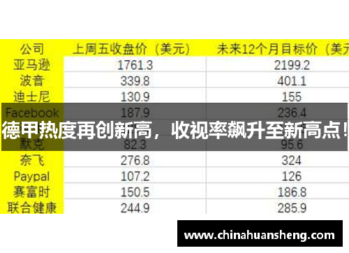 德甲热度再创新高，收视率飙升至新高点！